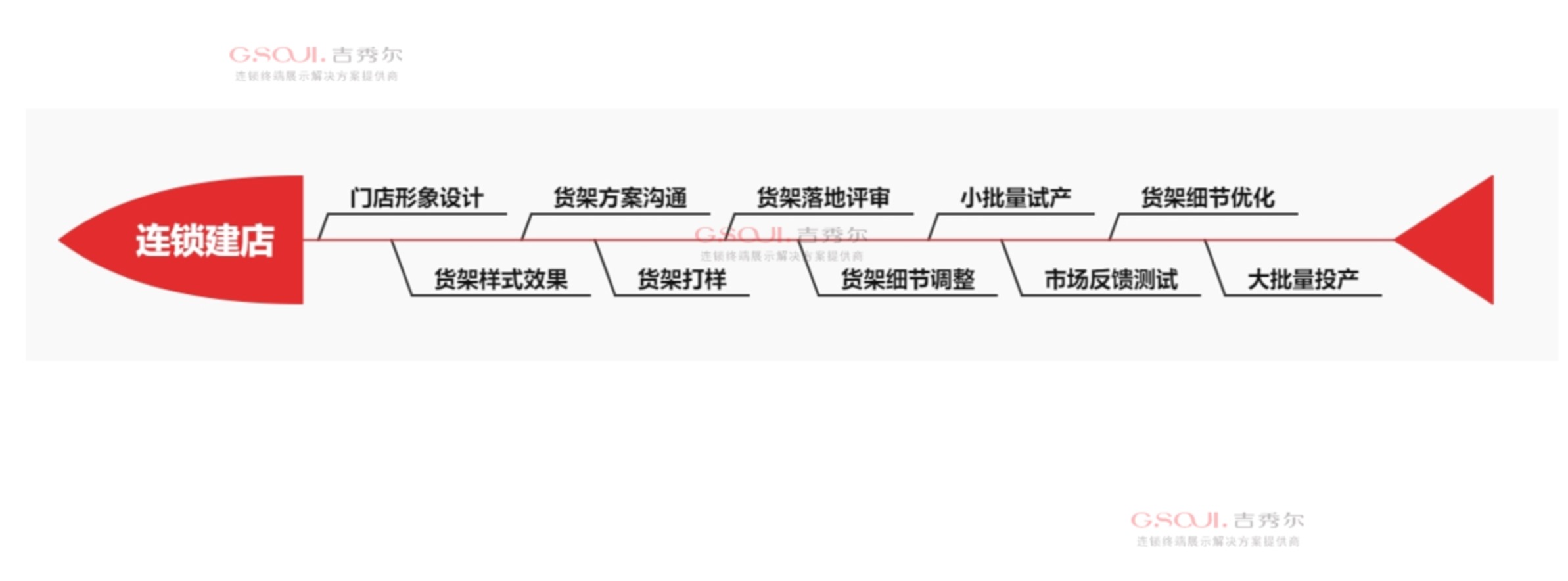 吉秀尔货架定制工厂