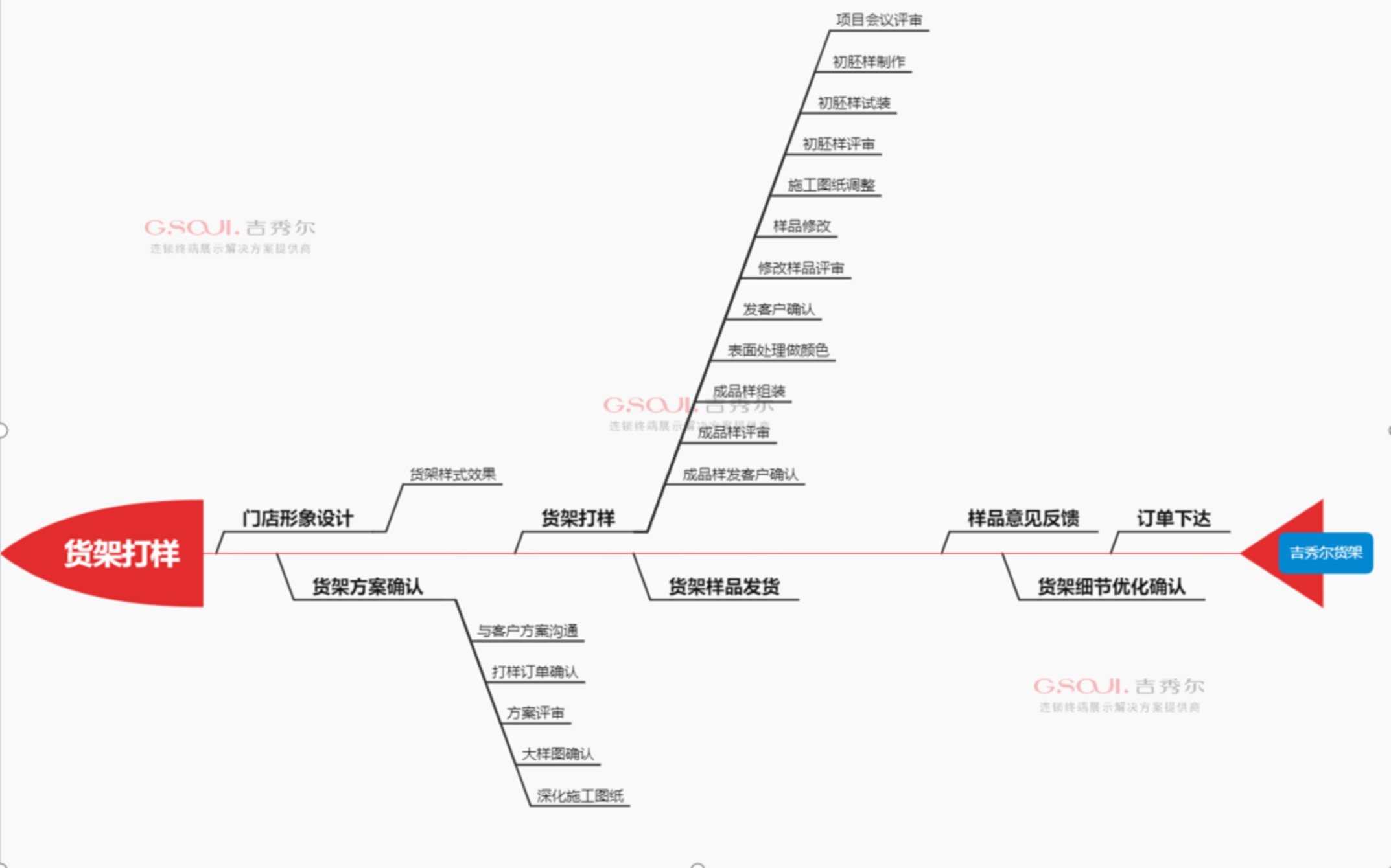 货架定制